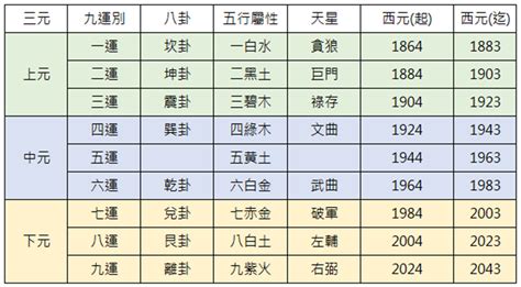 9運是什麼|九運玄學｜踏入九運未來20年有甚麼衝擊？邊4種人最旺？7大屬 